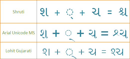 Shruti font download pdf